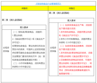 淘寶商家做食品保健要注意了(淘寶調(diào)整四大新規(guī))