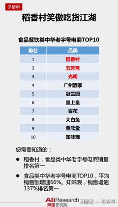 稻香村笑傲吃貨江湖 食品類老字號(hào)電商銷量第一