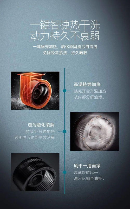 索奇小百科丨年關(guān)將至,油煙機如何清洗,索奇教您小妙招