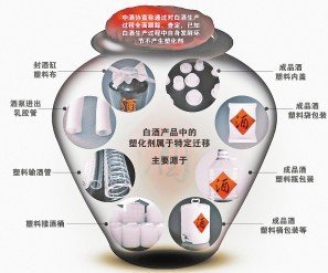 廈門賣場下架酒鬼酒 廠家道歉股票今復(fù)牌(圖)